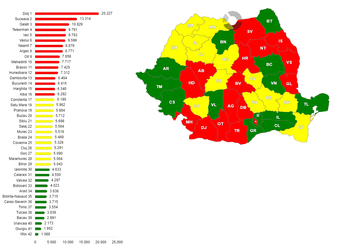 Numărul total de șomeri înregistrați pe județe la data de 30 noiembrie 2025